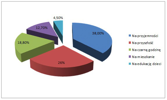 130625.millenium.wykres.01.574x343