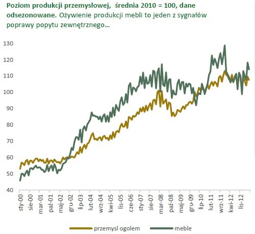 130627.ekonomiczne.sygnaly.01.500x458