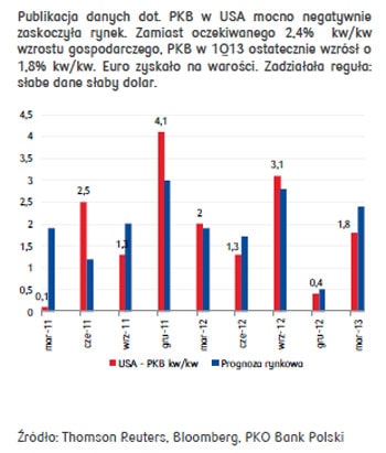 130627.ryn.walut.01.350x411