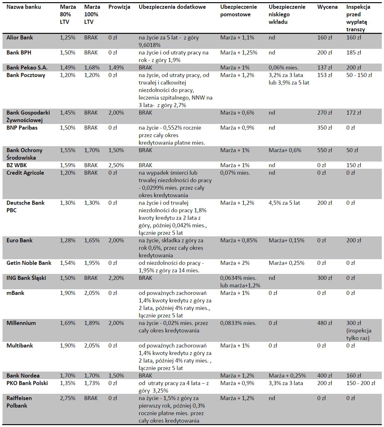 130629.raport.ranking.kredytow.03.1224x1364