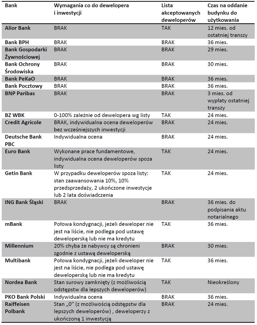 130629.raport.ranking.kredytow.04.1036x1311