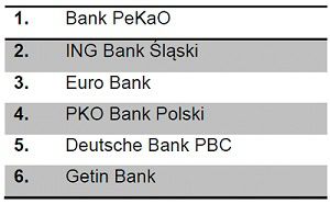 130629.raport.ranking.kredytow.05.300x186