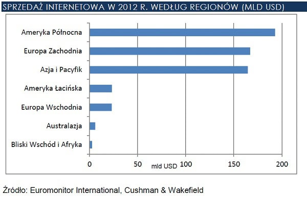 120704.sprzedaz.internetowa.2012.03.600x386