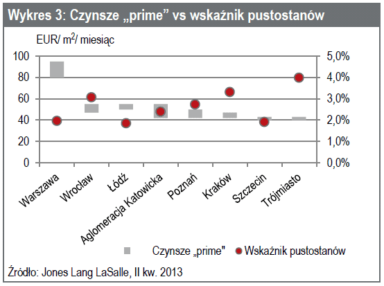 130708.czynsze.prime.01.554x413