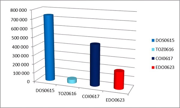 130713.obligacje.wykres.01.600x360
