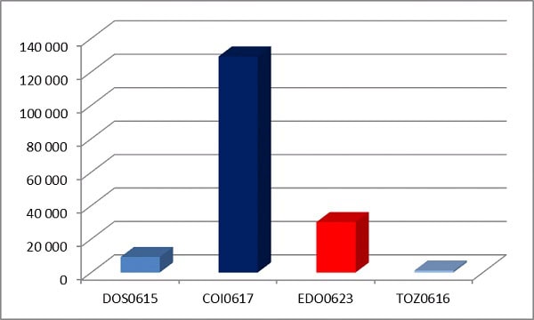 130713.obligacje.wykres.02.600x260