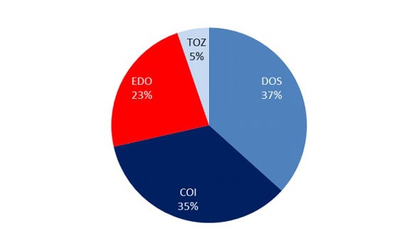 130713.obligacje.wykres.03.582x350