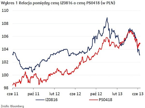 130719.raport.specjalny.01.600x448