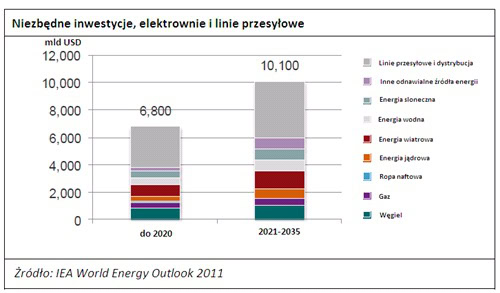130721.niezbedne.inwestycje.01.500x293