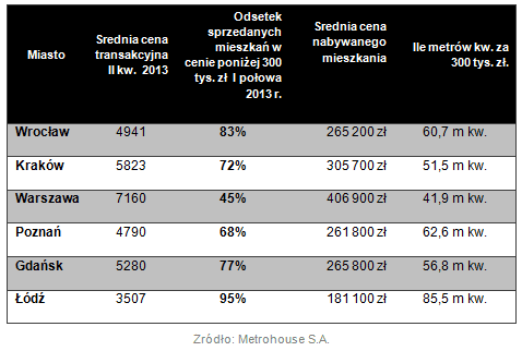 130723.300.tys.tabela.01.478x322