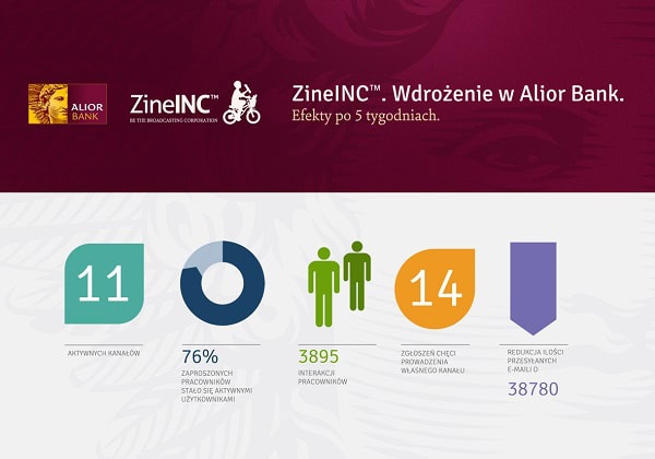 130731.alior.bank.01.600x420