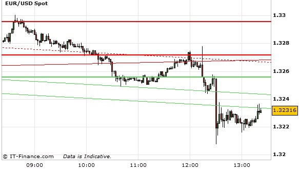 130731.ef.wykres.02.583x335