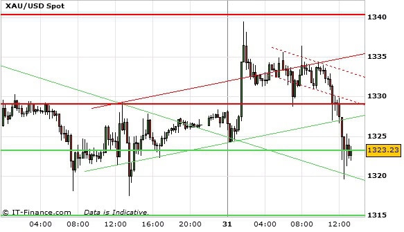 130731.ef.wykres.03.583x335