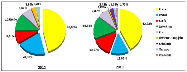 130731.flypl.wykres.02.600z231