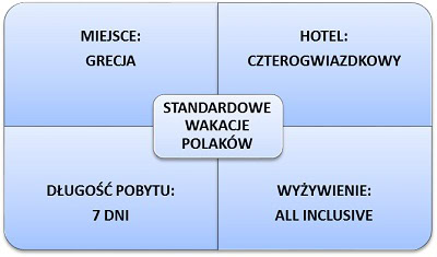 130731.flypl.wykres.03.400x245