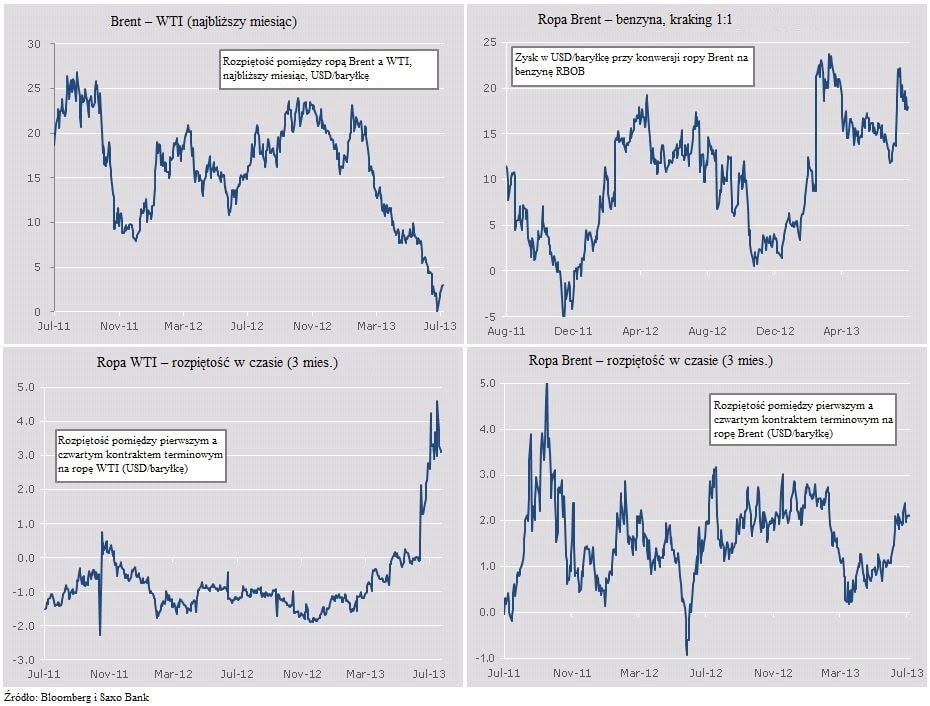 130731.ropa.wykres.02.930x706