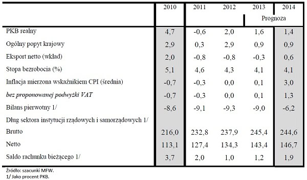 139724.saxo.tabela.01.600x353