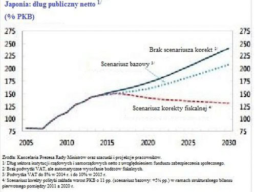 139724.saxo.wykres.01.500x375