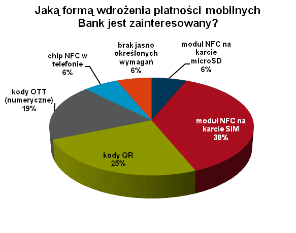 130804.fd.wykres.01.583x459
