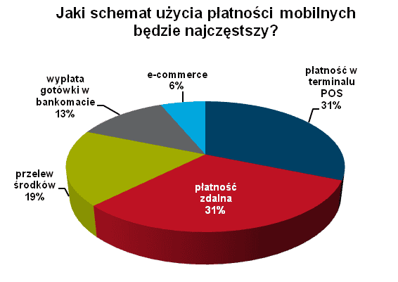 130804.fd.wykres.03.566x401