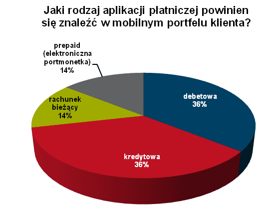 130804.fd.wykres.05.559x441
