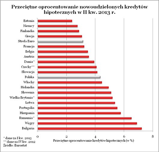 130805.lions.wykres.01.530x507