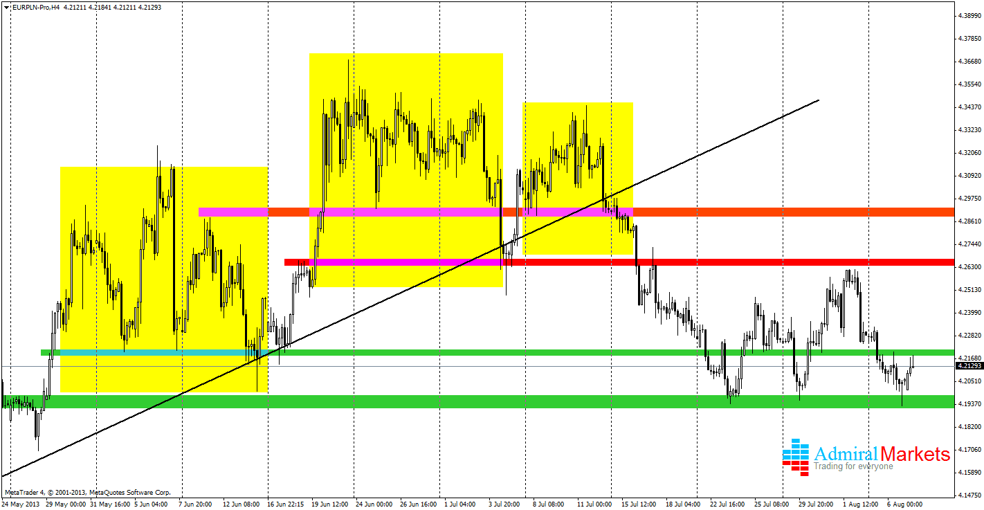 130807.am.wykres.02.1422x737