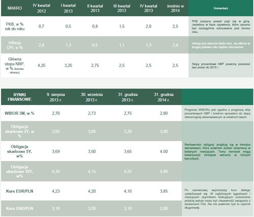 130819.wykres.pbp.01.500x426