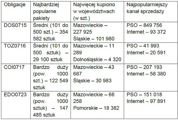 130820.obligacje.skarbowe.03.600x407