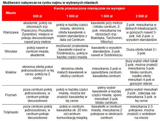 130828.studenci.550x