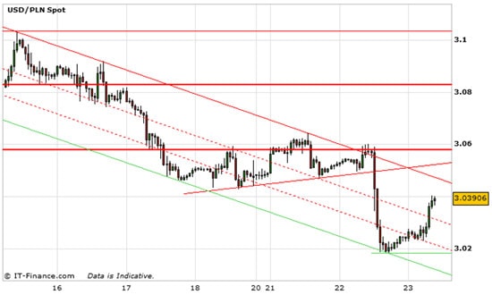 131023.forex.03.550x
