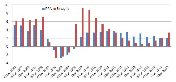 131026.rpa.brazylia.pazdziernik2013.01.569x267