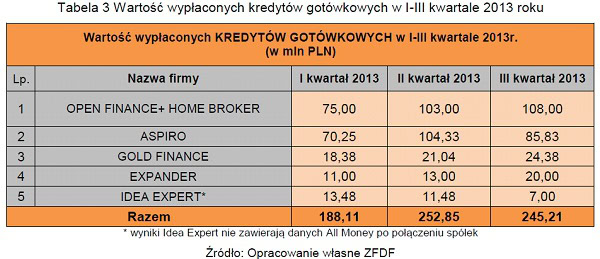 131031.doradcy.tabela.03.600x259