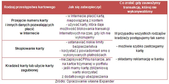 131105.bezpieczna.karta.01.550x273