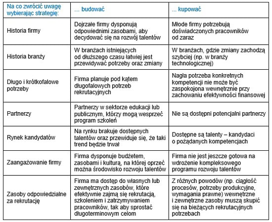 131107.kupowac.budowac.01.550x449