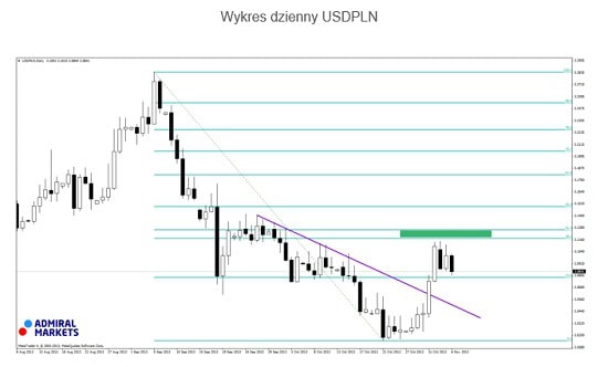 131108.waluty.05.550x332