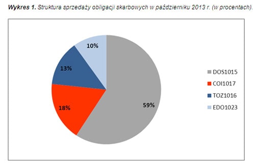 131118.obligacje.01.500x322