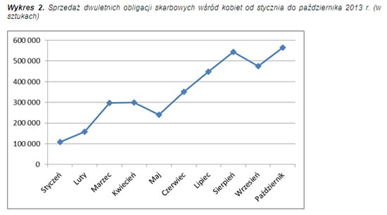 131118.obligacje.02.550x306