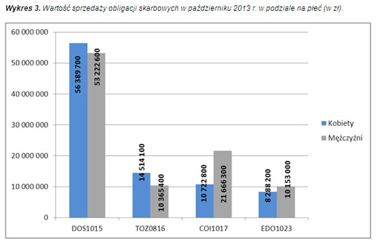 131118.obligacje.03.550x356