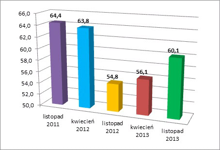131125.wykres.ini.con.01.454x309