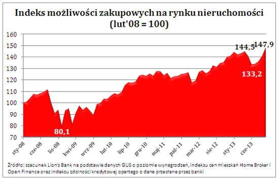 131128.obraz.rynku.02.550x356