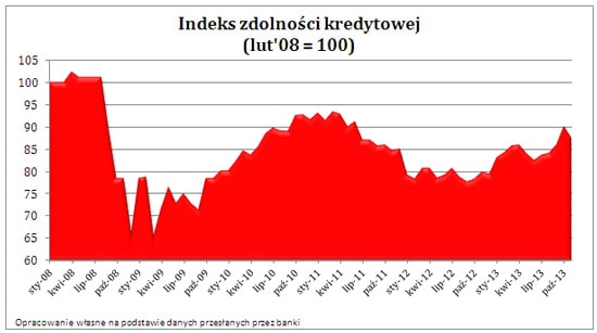 131128.obraz.rynku.03.550x307