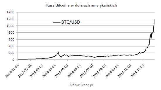 131202.bitcoin.01.550x308