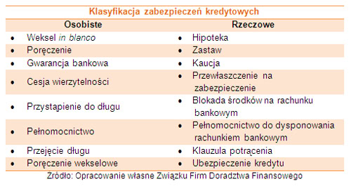131202.zabezpieczenia.kredytowe.01.500x269