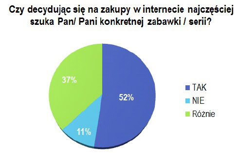 131207.zabawki.wykres.04.489x314