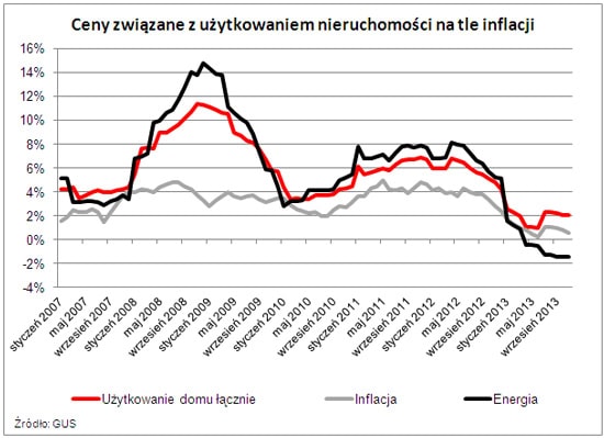 131214.nieruchomosci.01.550x399
