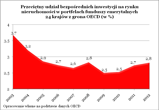 131218.lions.wykres.01.533x368