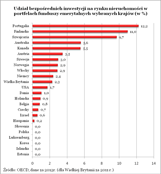 131218.lions.wykres.02.538x580