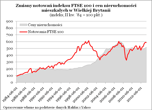 131218.lions.wykres.03.532x386
