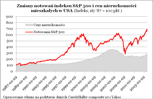 131218.lions.wykres.04.531x343